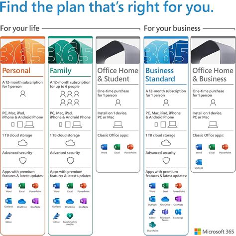 microsoft 365 family system requirements.